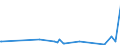 KN 84361000 /Exporte /Einheit = Preise (Euro/Tonne) /Partnerland: Guinea /Meldeland: Eur27_2020 /84361000:Maschinen, Apparate und GerÃ¤te FÃ¼r die Futterbereitung in Landwirtschaftlichen Oder Ã¤hnl. Betrieben (Ausg. FÃ¼r die Futtermittelindustrie, FeldhÃ¤cksler Sowie ViehfutterdÃ¤mpfer und Dergl.)