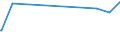KN 84361000 /Exporte /Einheit = Preise (Euro/Tonne) /Partnerland: Burundi /Meldeland: Eur27_2020 /84361000:Maschinen, Apparate und GerÃ¤te FÃ¼r die Futterbereitung in Landwirtschaftlichen Oder Ã¤hnl. Betrieben (Ausg. FÃ¼r die Futtermittelindustrie, FeldhÃ¤cksler Sowie ViehfutterdÃ¤mpfer und Dergl.)