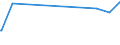 KN 84361000 /Exporte /Einheit = Preise (Euro/Tonne) /Partnerland: Burundi /Meldeland: Eur27_2020 /84361000:Maschinen, Apparate und Geräte für die Futterbereitung in Landwirtschaftlichen Oder ähnl. Betrieben (Ausg. für die Futtermittelindustrie, Feldhäcksler Sowie Viehfutterdämpfer und Dergl.)