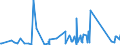 KN 84361000 /Exporte /Einheit = Preise (Euro/Tonne) /Partnerland: Aethiopien /Meldeland: Eur27_2020 /84361000:Maschinen, Apparate und GerÃ¤te FÃ¼r die Futterbereitung in Landwirtschaftlichen Oder Ã¤hnl. Betrieben (Ausg. FÃ¼r die Futtermittelindustrie, FeldhÃ¤cksler Sowie ViehfutterdÃ¤mpfer und Dergl.)
