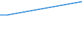 KN 84361000 /Exporte /Einheit = Preise (Euro/Tonne) /Partnerland: Somalia /Meldeland: Europäische Union /84361000:Maschinen, Apparate und GerÃ¤te FÃ¼r die Futterbereitung in Landwirtschaftlichen Oder Ã¤hnl. Betrieben (Ausg. FÃ¼r die Futtermittelindustrie, FeldhÃ¤cksler Sowie ViehfutterdÃ¤mpfer und Dergl.)