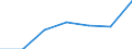 KN 84361010 /Exporte /Einheit = Preise (Euro/Bes. Maßeinheiten) /Partnerland: Schweiz /Meldeland: Eur27 /84361010:Schrot- und Andere Muehlen Fuer Getreide, Huelsenfruechte und Aehnliche Erzeugnisse, Fuer die Futterbereitung in Landwirtschaftlichen Oder Aehnlichen Betrieben