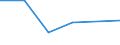 KN 84361010 /Exporte /Einheit = Preise (Euro/Bes. Maßeinheiten) /Partnerland: Lettland /Meldeland: Eur27 /84361010:Schrot- und Andere Muehlen Fuer Getreide, Huelsenfruechte und Aehnliche Erzeugnisse, Fuer die Futterbereitung in Landwirtschaftlichen Oder Aehnlichen Betrieben