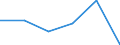 KN 84361010 /Exporte /Einheit = Preise (Euro/Bes. Maßeinheiten) /Partnerland: Tschechien /Meldeland: Eur27 /84361010:Schrot- und Andere Muehlen Fuer Getreide, Huelsenfruechte und Aehnliche Erzeugnisse, Fuer die Futterbereitung in Landwirtschaftlichen Oder Aehnlichen Betrieben