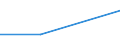 KN 84361010 /Exporte /Einheit = Preise (Euro/Bes. Maßeinheiten) /Partnerland: Weissrussland /Meldeland: Eur27 /84361010:Schrot- und Andere Muehlen Fuer Getreide, Huelsenfruechte und Aehnliche Erzeugnisse, Fuer die Futterbereitung in Landwirtschaftlichen Oder Aehnlichen Betrieben