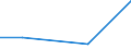 KN 84361010 /Exporte /Einheit = Preise (Euro/Bes. Maßeinheiten) /Partnerland: Armenien /Meldeland: Eur27 /84361010:Schrot- und Andere Muehlen Fuer Getreide, Huelsenfruechte und Aehnliche Erzeugnisse, Fuer die Futterbereitung in Landwirtschaftlichen Oder Aehnlichen Betrieben