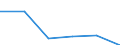 KN 84361010 /Exporte /Einheit = Preise (Euro/Bes. Maßeinheiten) /Partnerland: Kroatien /Meldeland: Eur27 /84361010:Schrot- und Andere Muehlen Fuer Getreide, Huelsenfruechte und Aehnliche Erzeugnisse, Fuer die Futterbereitung in Landwirtschaftlichen Oder Aehnlichen Betrieben