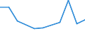 KN 84361010 /Exporte /Einheit = Preise (Euro/Bes. Maßeinheiten) /Partnerland: Guinea /Meldeland: Eur27 /84361010:Schrot- und Andere Muehlen Fuer Getreide, Huelsenfruechte und Aehnliche Erzeugnisse, Fuer die Futterbereitung in Landwirtschaftlichen Oder Aehnlichen Betrieben