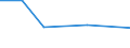 KN 84361010 /Exporte /Einheit = Preise (Euro/Bes. Maßeinheiten) /Partnerland: Sierra Leone /Meldeland: Eur27 /84361010:Schrot- und Andere Muehlen Fuer Getreide, Huelsenfruechte und Aehnliche Erzeugnisse, Fuer die Futterbereitung in Landwirtschaftlichen Oder Aehnlichen Betrieben