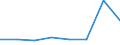 KN 84361010 /Exporte /Einheit = Preise (Euro/Bes. Maßeinheiten) /Partnerland: Zentralaf.republik /Meldeland: Eur27 /84361010:Schrot- und Andere Muehlen Fuer Getreide, Huelsenfruechte und Aehnliche Erzeugnisse, Fuer die Futterbereitung in Landwirtschaftlichen Oder Aehnlichen Betrieben