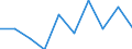 CN 84361010 /Exports /Unit = Prices (Euro/suppl. units) /Partner: Congo /Reporter: Eur27 /84361010:Crushers and Other Mills for Cereals, Beans, Peas and the Like for Preparing Animal Feedingstuffs in Agricultural Holdings and Similar Undertakings