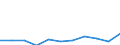 KN 84361010 /Exporte /Einheit = Preise (Euro/Bes. Maßeinheiten) /Partnerland: Ruanda /Meldeland: Eur27 /84361010:Schrot- und Andere Muehlen Fuer Getreide, Huelsenfruechte und Aehnliche Erzeugnisse, Fuer die Futterbereitung in Landwirtschaftlichen Oder Aehnlichen Betrieben