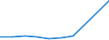 KN 84361010 /Exporte /Einheit = Preise (Euro/Bes. Maßeinheiten) /Partnerland: Dschibuti /Meldeland: Eur27 /84361010:Schrot- und Andere Muehlen Fuer Getreide, Huelsenfruechte und Aehnliche Erzeugnisse, Fuer die Futterbereitung in Landwirtschaftlichen Oder Aehnlichen Betrieben