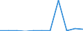 KN 84361010 /Exporte /Einheit = Preise (Euro/Bes. Maßeinheiten) /Partnerland: Tansania /Meldeland: Eur27 /84361010:Schrot- und Andere Muehlen Fuer Getreide, Huelsenfruechte und Aehnliche Erzeugnisse, Fuer die Futterbereitung in Landwirtschaftlichen Oder Aehnlichen Betrieben