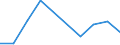 KN 84361010 /Exporte /Einheit = Preise (Euro/Bes. Maßeinheiten) /Partnerland: Mosambik /Meldeland: Eur27 /84361010:Schrot- und Andere Muehlen Fuer Getreide, Huelsenfruechte und Aehnliche Erzeugnisse, Fuer die Futterbereitung in Landwirtschaftlichen Oder Aehnlichen Betrieben