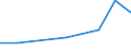 KN 84361010 /Exporte /Einheit = Preise (Euro/Bes. Maßeinheiten) /Partnerland: Simbabwe /Meldeland: Eur27 /84361010:Schrot- und Andere Muehlen Fuer Getreide, Huelsenfruechte und Aehnliche Erzeugnisse, Fuer die Futterbereitung in Landwirtschaftlichen Oder Aehnlichen Betrieben