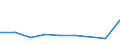 KN 84361090 /Exporte /Einheit = Preise (Euro/Tonne) /Partnerland: Libyen /Meldeland: Eur27 /84361090:Maschinen, Apparate und Geraete Fuer die Futterbereitung in Landwirtschaftlichen Oder Aehnlichen Betrieben (Ausg. Fuer die Futtermittelindustrie, Feldhaecksler, Viehfutterdaempfer und Dergl., Sowie Schrot- und Andere Muehlen Fuer Getreide, Huelsenfruechte und Aehnliche Erzeugnisse)