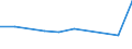 KN 84361090 /Exporte /Einheit = Preise (Euro/Tonne) /Partnerland: Gabun /Meldeland: Eur27 /84361090:Maschinen, Apparate und Geraete Fuer die Futterbereitung in Landwirtschaftlichen Oder Aehnlichen Betrieben (Ausg. Fuer die Futtermittelindustrie, Feldhaecksler, Viehfutterdaempfer und Dergl., Sowie Schrot- und Andere Muehlen Fuer Getreide, Huelsenfruechte und Aehnliche Erzeugnisse)