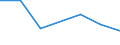 KN 84361090 /Exporte /Einheit = Preise (Euro/Tonne) /Partnerland: Burundi /Meldeland: Eur27 /84361090:Maschinen, Apparate und Geraete Fuer die Futterbereitung in Landwirtschaftlichen Oder Aehnlichen Betrieben (Ausg. Fuer die Futtermittelindustrie, Feldhaecksler, Viehfutterdaempfer und Dergl., Sowie Schrot- und Andere Muehlen Fuer Getreide, Huelsenfruechte und Aehnliche Erzeugnisse)