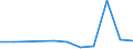 KN 84361090 /Exporte /Einheit = Preise (Euro/Tonne) /Partnerland: Aethiopien /Meldeland: Eur27 /84361090:Maschinen, Apparate und Geraete Fuer die Futterbereitung in Landwirtschaftlichen Oder Aehnlichen Betrieben (Ausg. Fuer die Futtermittelindustrie, Feldhaecksler, Viehfutterdaempfer und Dergl., Sowie Schrot- und Andere Muehlen Fuer Getreide, Huelsenfruechte und Aehnliche Erzeugnisse)