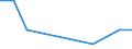 KN 84361090 /Exporte /Einheit = Preise (Euro/Tonne) /Partnerland: Madagaskar /Meldeland: Eur27 /84361090:Maschinen, Apparate und Geraete Fuer die Futterbereitung in Landwirtschaftlichen Oder Aehnlichen Betrieben (Ausg. Fuer die Futtermittelindustrie, Feldhaecksler, Viehfutterdaempfer und Dergl., Sowie Schrot- und Andere Muehlen Fuer Getreide, Huelsenfruechte und Aehnliche Erzeugnisse)