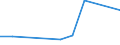 KN 84361090 /Exporte /Einheit = Preise (Euro/Tonne) /Partnerland: Simbabwe /Meldeland: Eur27 /84361090:Maschinen, Apparate und Geraete Fuer die Futterbereitung in Landwirtschaftlichen Oder Aehnlichen Betrieben (Ausg. Fuer die Futtermittelindustrie, Feldhaecksler, Viehfutterdaempfer und Dergl., Sowie Schrot- und Andere Muehlen Fuer Getreide, Huelsenfruechte und Aehnliche Erzeugnisse)