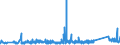 KN 84362900 /Exporte /Einheit = Preise (Euro/Tonne) /Partnerland: Griechenland /Meldeland: Eur27_2020 /84362900:Maschinen, Apparate und Geräte für die Geflügelhaltung (Ausg. Eiersortiermaschinen, Rupfmaschinen der Pos. 8438 Sowie Brut- und Aufzuchtapparate)