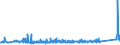 KN 84362900 /Exporte /Einheit = Preise (Euro/Tonne) /Partnerland: Schweden /Meldeland: Eur27_2020 /84362900:Maschinen, Apparate und Geräte für die Geflügelhaltung (Ausg. Eiersortiermaschinen, Rupfmaschinen der Pos. 8438 Sowie Brut- und Aufzuchtapparate)