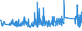 KN 84362900 /Exporte /Einheit = Preise (Euro/Tonne) /Partnerland: Oesterreich /Meldeland: Eur27_2020 /84362900:Maschinen, Apparate und Geräte für die Geflügelhaltung (Ausg. Eiersortiermaschinen, Rupfmaschinen der Pos. 8438 Sowie Brut- und Aufzuchtapparate)