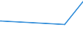 KN 84362900 /Exporte /Einheit = Preise (Euro/Tonne) /Partnerland: Andorra /Meldeland: Eur27_2020 /84362900:Maschinen, Apparate und Geräte für die Geflügelhaltung (Ausg. Eiersortiermaschinen, Rupfmaschinen der Pos. 8438 Sowie Brut- und Aufzuchtapparate)