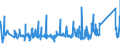 KN 84362900 /Exporte /Einheit = Preise (Euro/Tonne) /Partnerland: Weissrussland /Meldeland: Eur27_2020 /84362900:Maschinen, Apparate und Geräte für die Geflügelhaltung (Ausg. Eiersortiermaschinen, Rupfmaschinen der Pos. 8438 Sowie Brut- und Aufzuchtapparate)