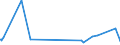 KN 84362900 /Exporte /Einheit = Preise (Euro/Tonne) /Partnerland: Turkmenistan /Meldeland: Europäische Union /84362900:Maschinen, Apparate und Geräte für die Geflügelhaltung (Ausg. Eiersortiermaschinen, Rupfmaschinen der Pos. 8438 Sowie Brut- und Aufzuchtapparate)