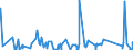 KN 84362900 /Exporte /Einheit = Preise (Euro/Tonne) /Partnerland: Ehem.jug.rep.mazed /Meldeland: Eur27_2020 /84362900:Maschinen, Apparate und Geräte für die Geflügelhaltung (Ausg. Eiersortiermaschinen, Rupfmaschinen der Pos. 8438 Sowie Brut- und Aufzuchtapparate)