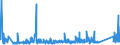 KN 84362900 /Exporte /Einheit = Preise (Euro/Tonne) /Partnerland: Tunesien /Meldeland: Eur27_2020 /84362900:Maschinen, Apparate und Geräte für die Geflügelhaltung (Ausg. Eiersortiermaschinen, Rupfmaschinen der Pos. 8438 Sowie Brut- und Aufzuchtapparate)