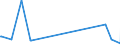 KN 84362900 /Exporte /Einheit = Preise (Euro/Tonne) /Partnerland: Guinea-biss. /Meldeland: Europäische Union /84362900:Maschinen, Apparate und Geräte für die Geflügelhaltung (Ausg. Eiersortiermaschinen, Rupfmaschinen der Pos. 8438 Sowie Brut- und Aufzuchtapparate)