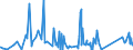 KN 84362900 /Exporte /Einheit = Preise (Euro/Tonne) /Partnerland: Guinea /Meldeland: Eur27_2020 /84362900:Maschinen, Apparate und Geräte für die Geflügelhaltung (Ausg. Eiersortiermaschinen, Rupfmaschinen der Pos. 8438 Sowie Brut- und Aufzuchtapparate)