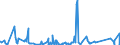 KN 84362900 /Exporte /Einheit = Preise (Euro/Tonne) /Partnerland: Gabun /Meldeland: Eur27_2020 /84362900:Maschinen, Apparate und Geräte für die Geflügelhaltung (Ausg. Eiersortiermaschinen, Rupfmaschinen der Pos. 8438 Sowie Brut- und Aufzuchtapparate)