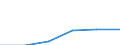 KN 84368000 /Exporte /Einheit = Preise (Euro/Tonne) /Partnerland: Niederlande /Meldeland: Eur27 /84368000:Maschinen, Apparate und Geraete Fuer die Land- und Forstwirtschaft, den Gartenbau Oder die Bienenhaltung, A.n.g.