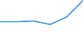 KN 84368000 /Exporte /Einheit = Preise (Euro/Tonne) /Partnerland: Italien /Meldeland: Eur27 /84368000:Maschinen, Apparate und Geraete Fuer die Land- und Forstwirtschaft, den Gartenbau Oder die Bienenhaltung, A.n.g.