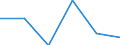 KN 84368000 /Exporte /Einheit = Preise (Euro/Tonne) /Partnerland: Daenemark /Meldeland: Eur27 /84368000:Maschinen, Apparate und Geraete Fuer die Land- und Forstwirtschaft, den Gartenbau Oder die Bienenhaltung, A.n.g.