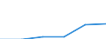 KN 84368000 /Exporte /Einheit = Preise (Euro/Tonne) /Partnerland: Schweiz /Meldeland: Eur27 /84368000:Maschinen, Apparate und Geraete Fuer die Land- und Forstwirtschaft, den Gartenbau Oder die Bienenhaltung, A.n.g.