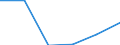 KN 84368000 /Exporte /Einheit = Preise (Euro/Tonne) /Partnerland: Oesterreich /Meldeland: Eur27 /84368000:Maschinen, Apparate und Geraete Fuer die Land- und Forstwirtschaft, den Gartenbau Oder die Bienenhaltung, A.n.g.