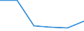 KN 84368000 /Exporte /Einheit = Preise (Euro/Tonne) /Partnerland: Andorra /Meldeland: Eur27 /84368000:Maschinen, Apparate und Geraete Fuer die Land- und Forstwirtschaft, den Gartenbau Oder die Bienenhaltung, A.n.g.