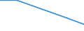 KN 84368000 /Exporte /Einheit = Preise (Euro/Tonne) /Partnerland: Albanien /Meldeland: Eur27 /84368000:Maschinen, Apparate und Geraete Fuer die Land- und Forstwirtschaft, den Gartenbau Oder die Bienenhaltung, A.n.g.