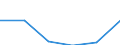 KN 84368000 /Exporte /Einheit = Preise (Euro/Tonne) /Partnerland: Marokko /Meldeland: Eur27 /84368000:Maschinen, Apparate und Geraete Fuer die Land- und Forstwirtschaft, den Gartenbau Oder die Bienenhaltung, A.n.g.