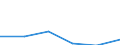 KN 84368000 /Exporte /Einheit = Preise (Euro/Tonne) /Partnerland: Libyen /Meldeland: Eur27 /84368000:Maschinen, Apparate und Geraete Fuer die Land- und Forstwirtschaft, den Gartenbau Oder die Bienenhaltung, A.n.g.