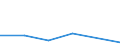 KN 84368000 /Exporte /Einheit = Preise (Euro/Tonne) /Partnerland: Mali /Meldeland: Eur27 /84368000:Maschinen, Apparate und Geraete Fuer die Land- und Forstwirtschaft, den Gartenbau Oder die Bienenhaltung, A.n.g.