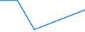 KN 84368000 /Exporte /Einheit = Preise (Euro/Tonne) /Partnerland: Burkina Faso /Meldeland: Eur27 /84368000:Maschinen, Apparate und Geraete Fuer die Land- und Forstwirtschaft, den Gartenbau Oder die Bienenhaltung, A.n.g.