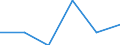 KN 84368000 /Exporte /Einheit = Preise (Euro/Tonne) /Partnerland: Senegal /Meldeland: Eur27 /84368000:Maschinen, Apparate und Geraete Fuer die Land- und Forstwirtschaft, den Gartenbau Oder die Bienenhaltung, A.n.g.