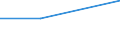 KN 84368000 /Exporte /Einheit = Preise (Euro/Tonne) /Partnerland: Guinea-biss. /Meldeland: Eur27 /84368000:Maschinen, Apparate und Geraete Fuer die Land- und Forstwirtschaft, den Gartenbau Oder die Bienenhaltung, A.n.g.